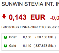 sunwin wird laufen 880549