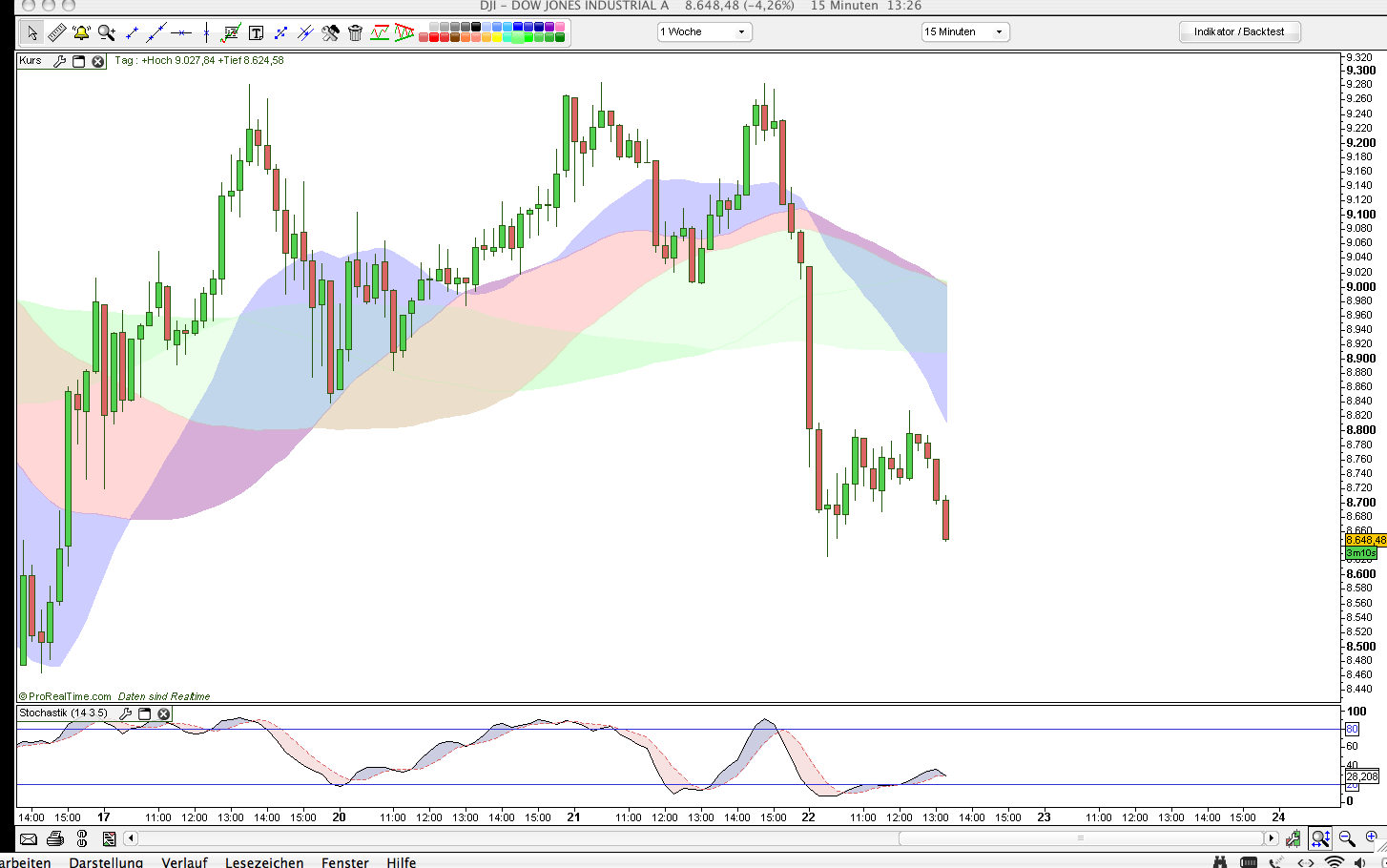 Hart aber Fair ! 194519