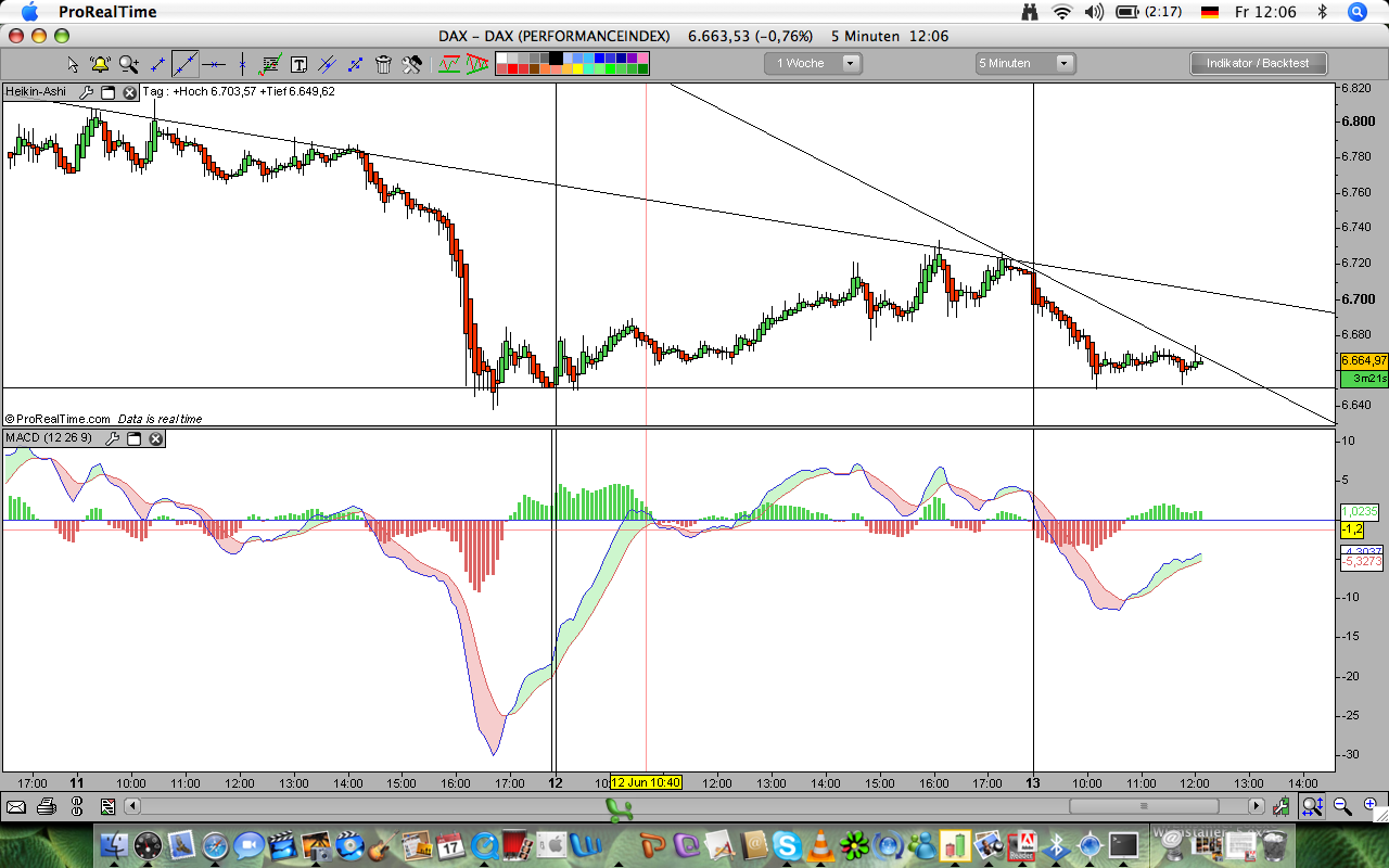 Das Bärengebrüll wird schon wieder lauter, 168804