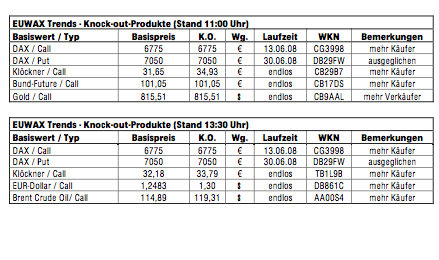 Das Bärengebrüll wird schon wieder lauter, 167322