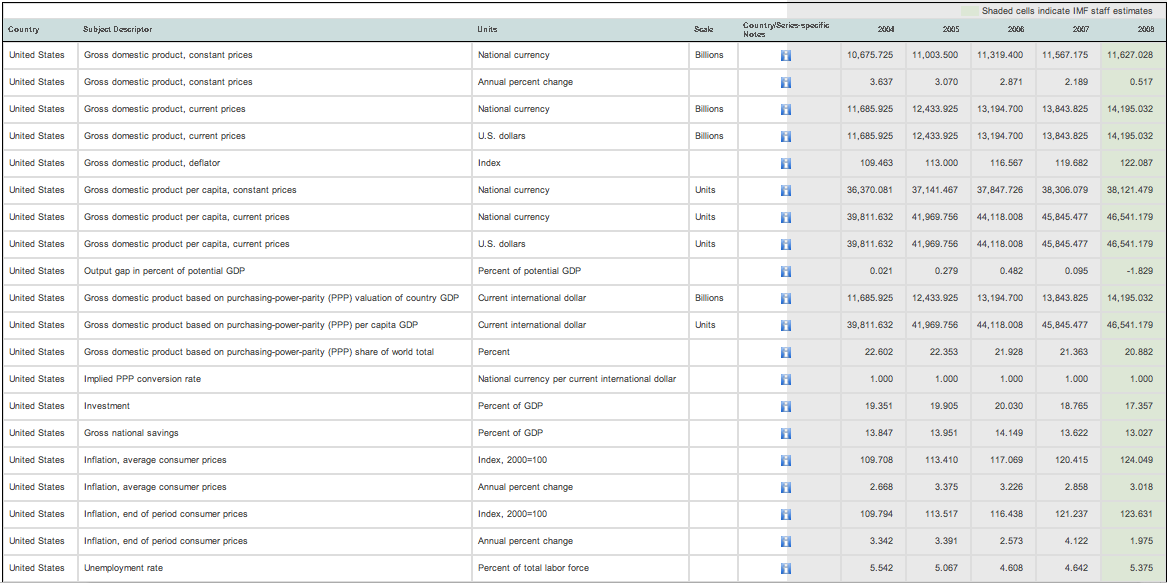 Das Bärengebrüll wird schon wieder lauter, 168807