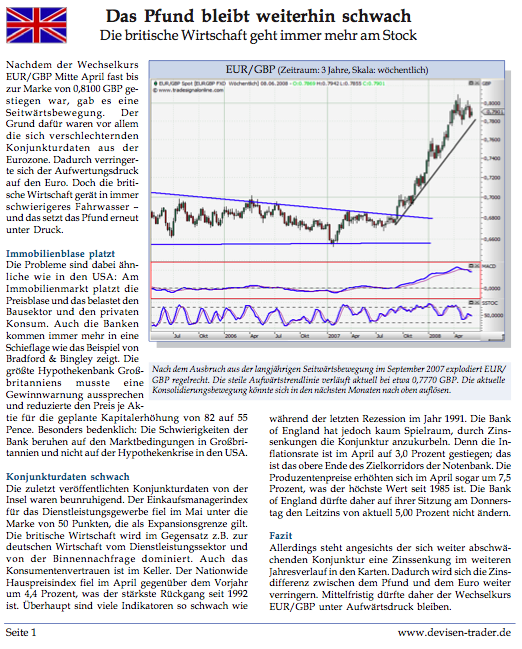 Das Bärengebrüll wird schon wieder lauter, 167325