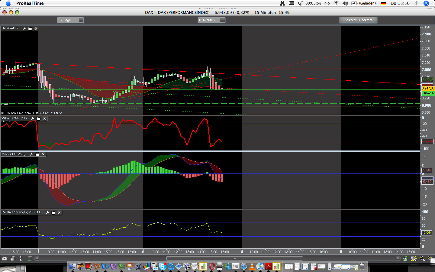 Das Bärengebrüll wird schon wieder lauter, 167347