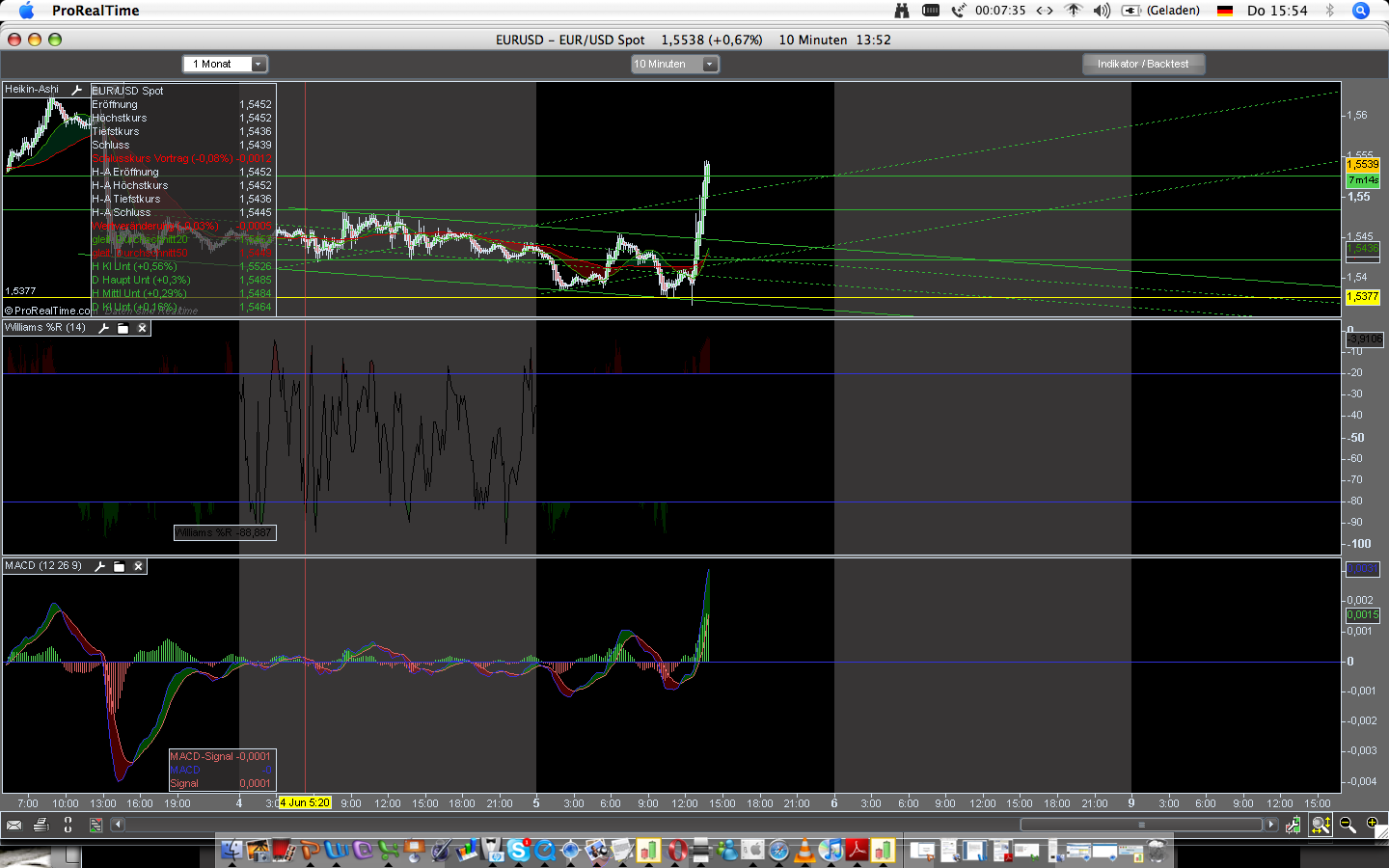 Das Bärengebrüll wird schon wieder lauter, 167348