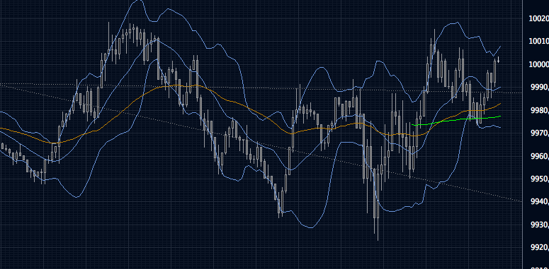 Quo Vadis Dax 2010 - Das Original 298072