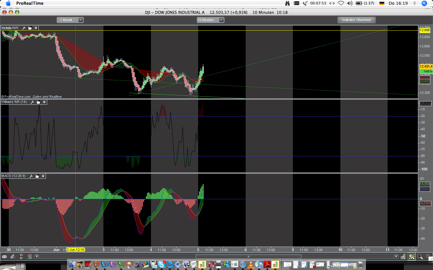 Das Bärengebrüll wird schon wieder lauter, 167359