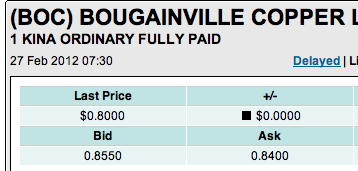 Trading Bougainville Copper (ADRs) 867948 488909