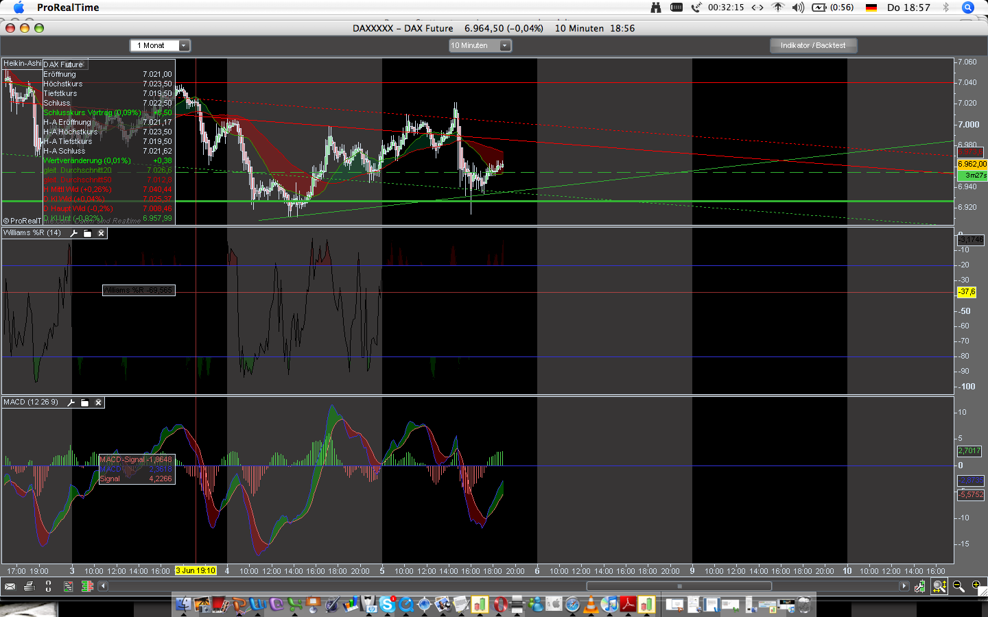 Das Bärengebrüll wird schon wieder lauter, 167424