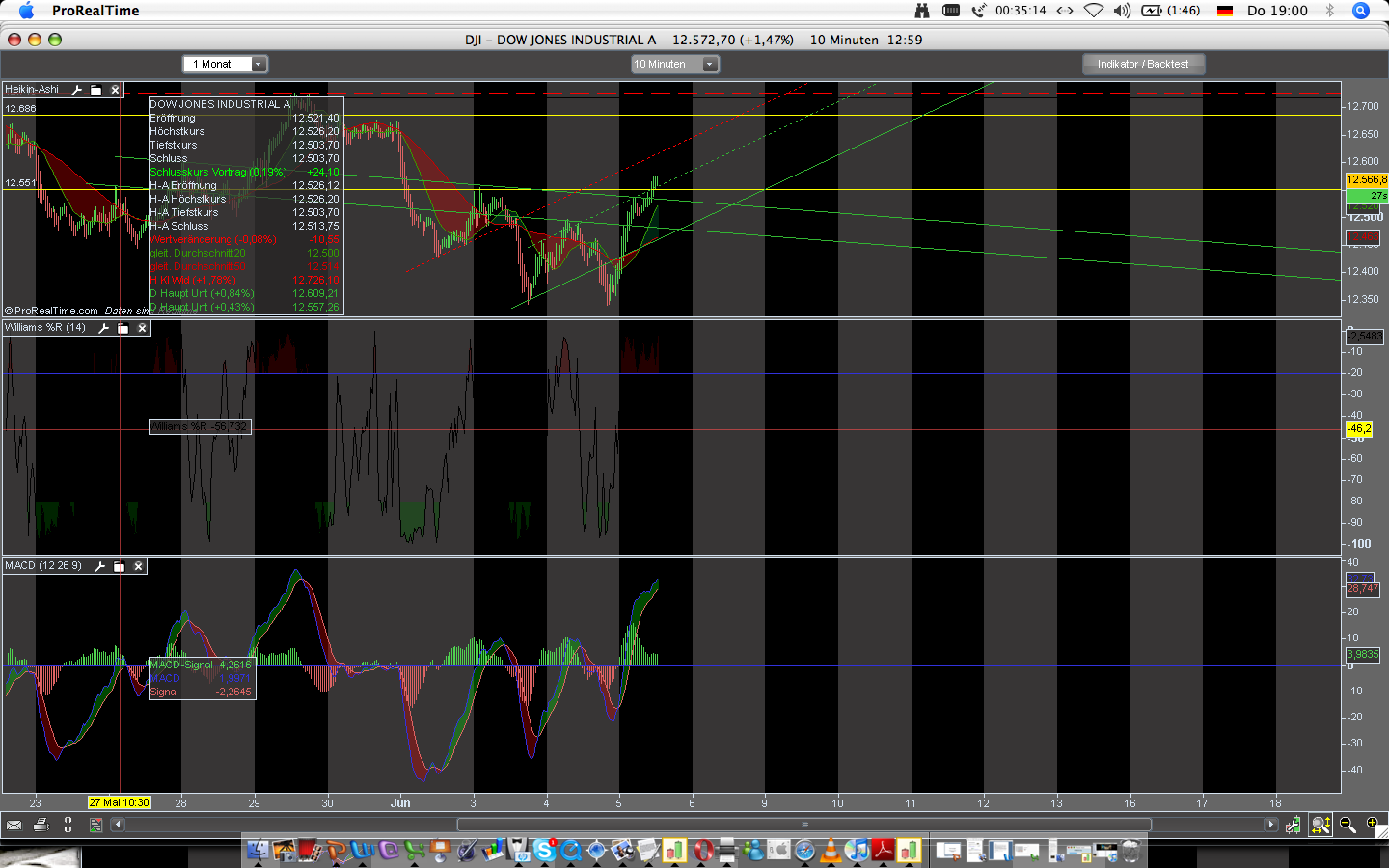 Das Bärengebrüll wird schon wieder lauter, 167425
