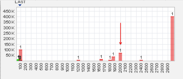 Trading Bougainville Copper (ADRs) 867948 488912