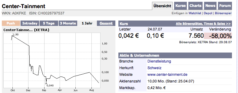 War das ein Trickserei mit dem 80%-igen Anstieg? 117430