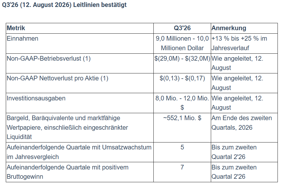 Silicium-Anoden Technologie durch Enovix 1525697