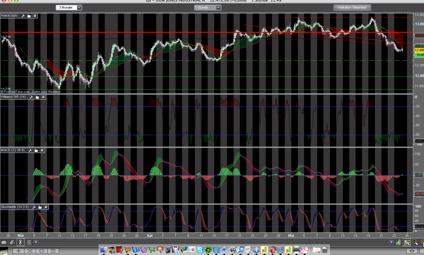 Das Bärengebrüll wird schon wieder lauter, 165645