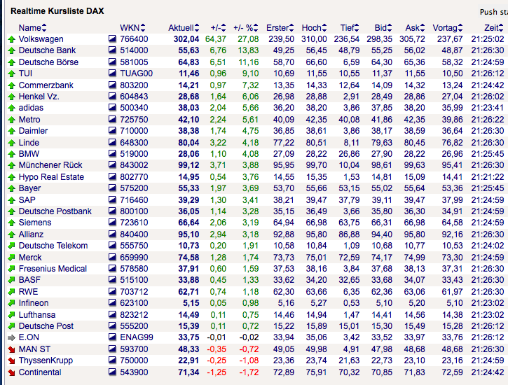 Die Bullen scharren gar nicht mit den Hufen, 187375