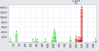 Trading Bougainville Copper (ADRs) 867948 345330