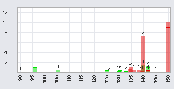 Trading Bougainville Copper (ADRs) 867948 357070