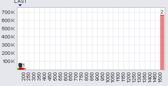 Trading Bougainville Copper (ADRs) 867948 370470