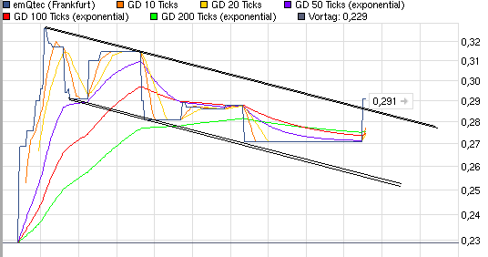 emQtec (A0JL52) - die neue ArQuana oder was?! 496538