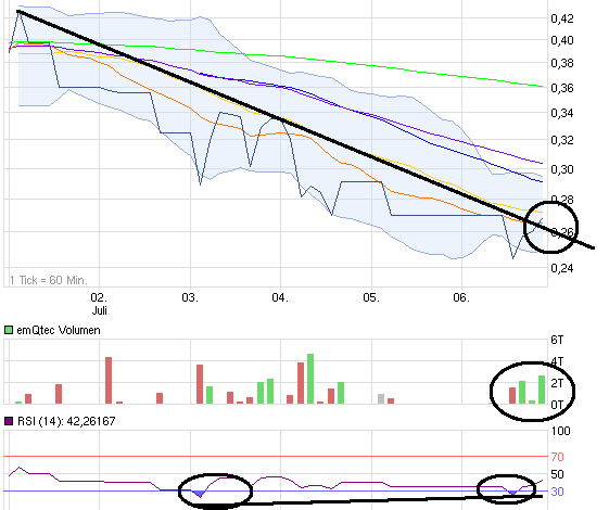 emQtec (A0JL52) - die neue ArQuana oder was?! 520733