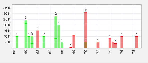 Trading Bougainville Copper (ADRs) 867948 597067