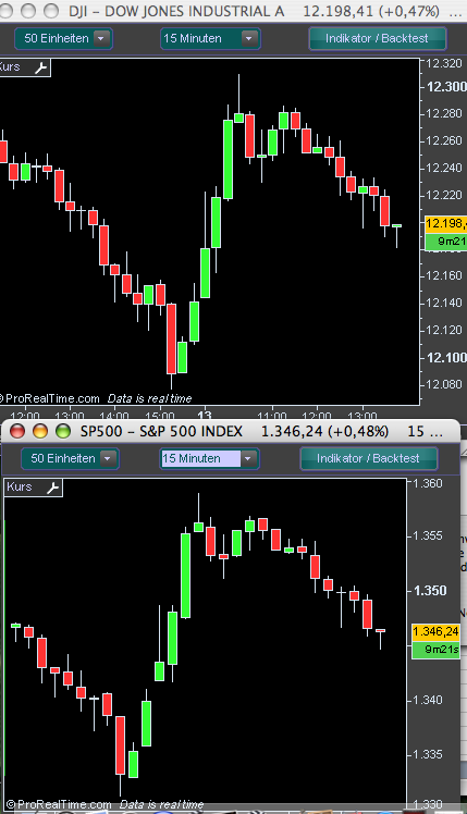 Das Bärengebrüll wird schon wieder lauter, 168894
