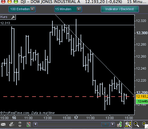 Das Bärengebrüll wird schon wieder lauter, 169579