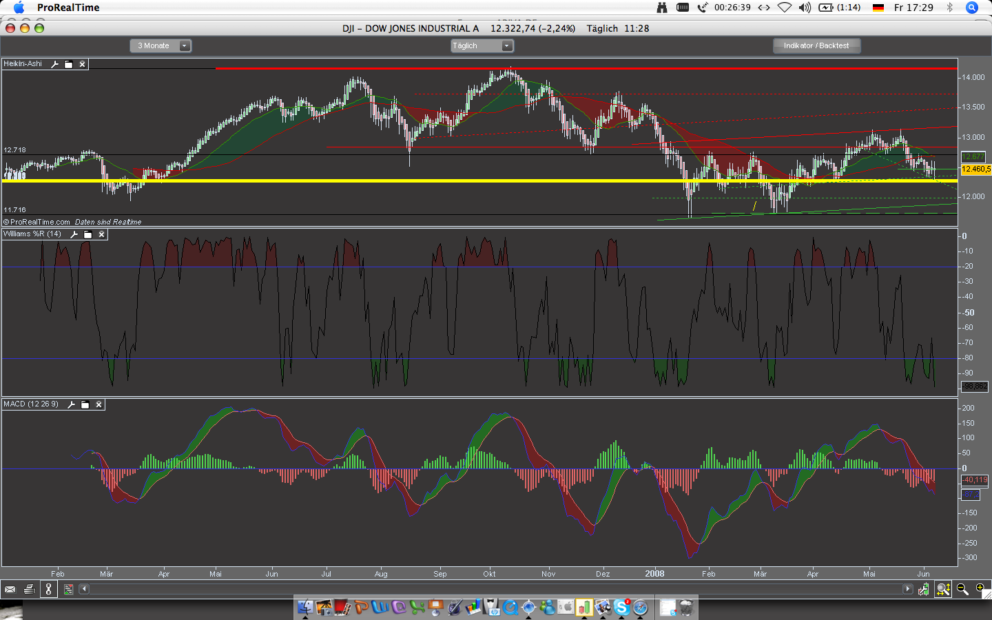Das Bärengebrüll wird schon wieder lauter, 167648