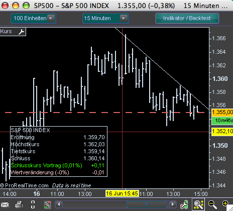 Das Bärengebrüll wird schon wieder lauter, 169580