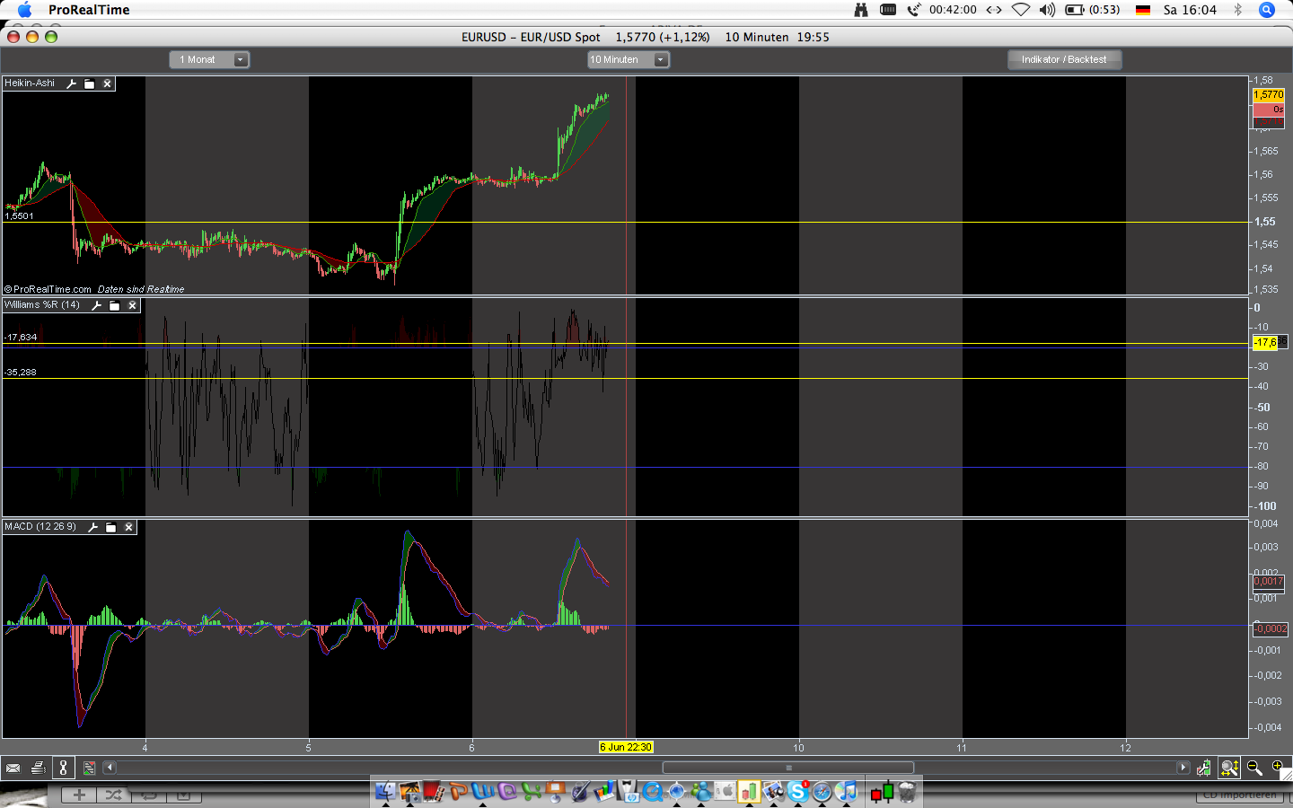 Die Märkte ändern sich , wir auch 167791