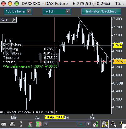 Das Bärengebrüll wird schon wieder lauter, 169600