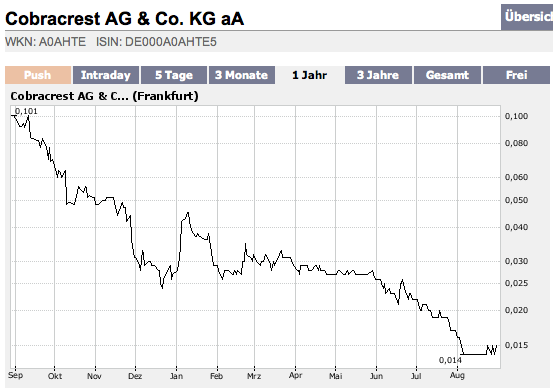 War das ein Trickserei mit dem 80%-igen Anstieg? 117433