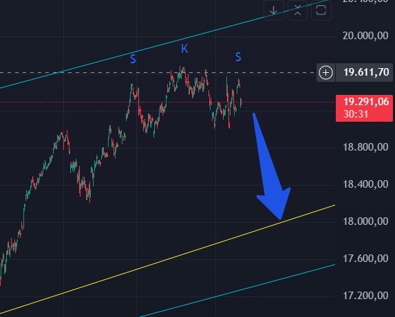 Börse ein Haifischbecken: Trade was du siehst 1457376