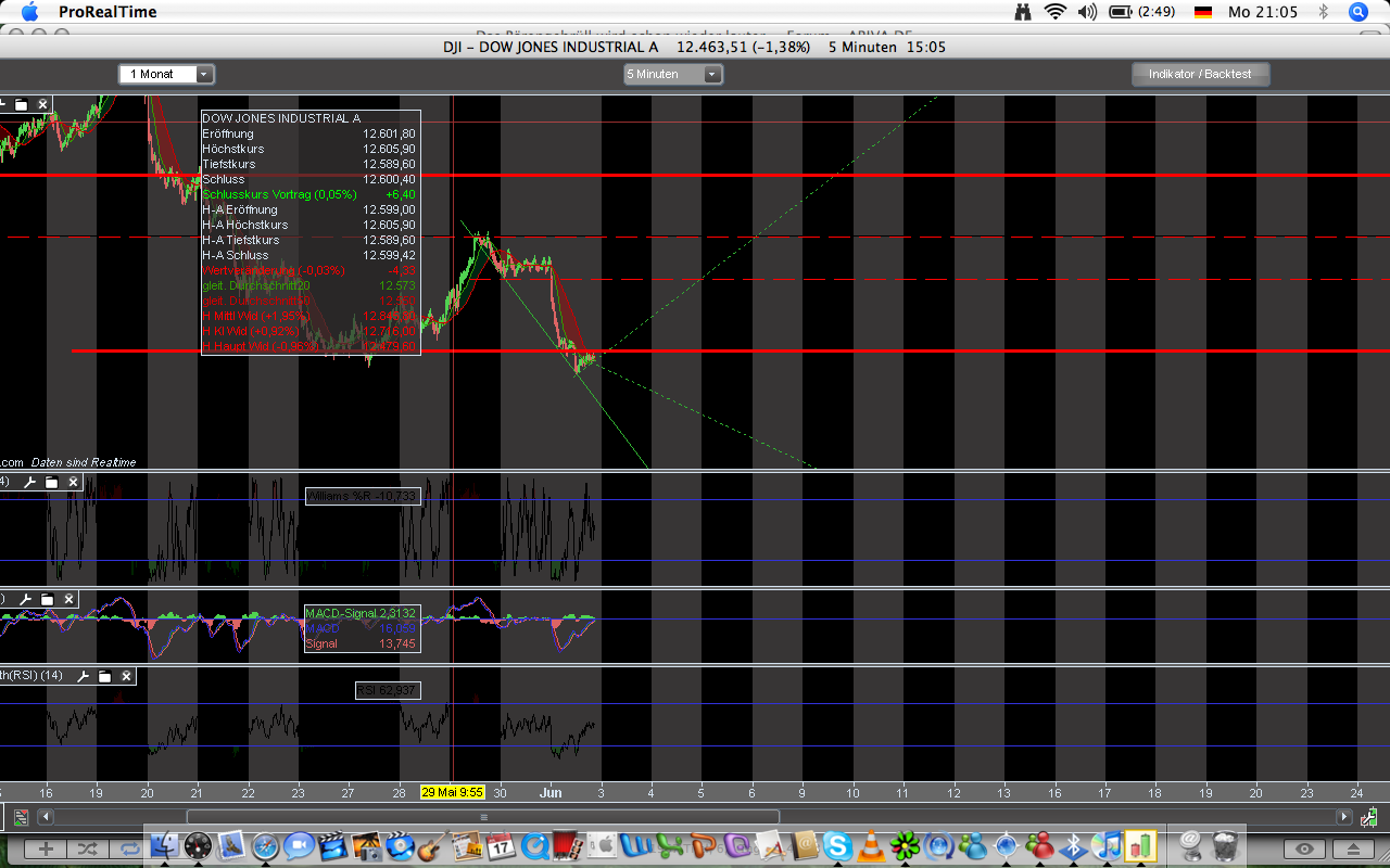 Das Bärengebrüll wird schon wieder lauter, 166726