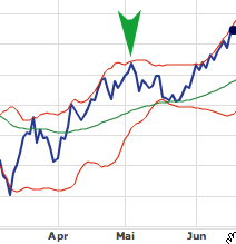 Quo Vadis Dax 2009 230216
