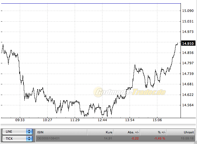  * * SUPER NEWS ZU SOLARWORLD * * 255024