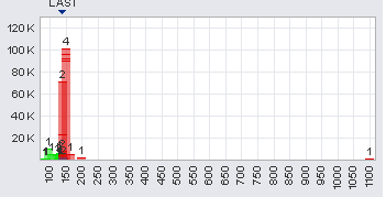 Trading Bougainville Copper (ADRs) 867948 357077