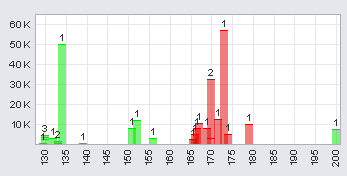 Trading Bougainville Copper (ADRs) 867948 360343