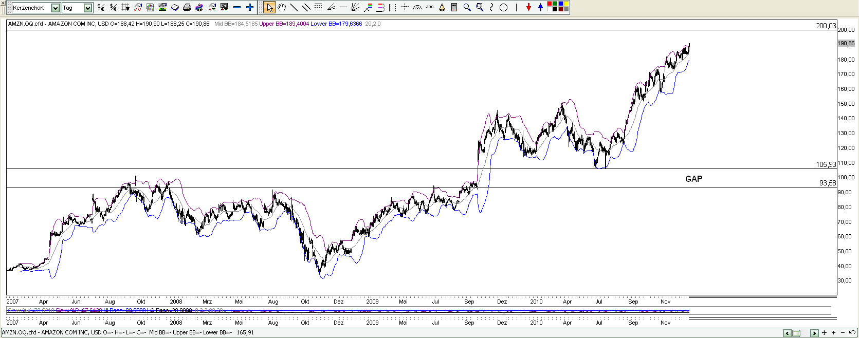 Der USA Bären-Thread 373932