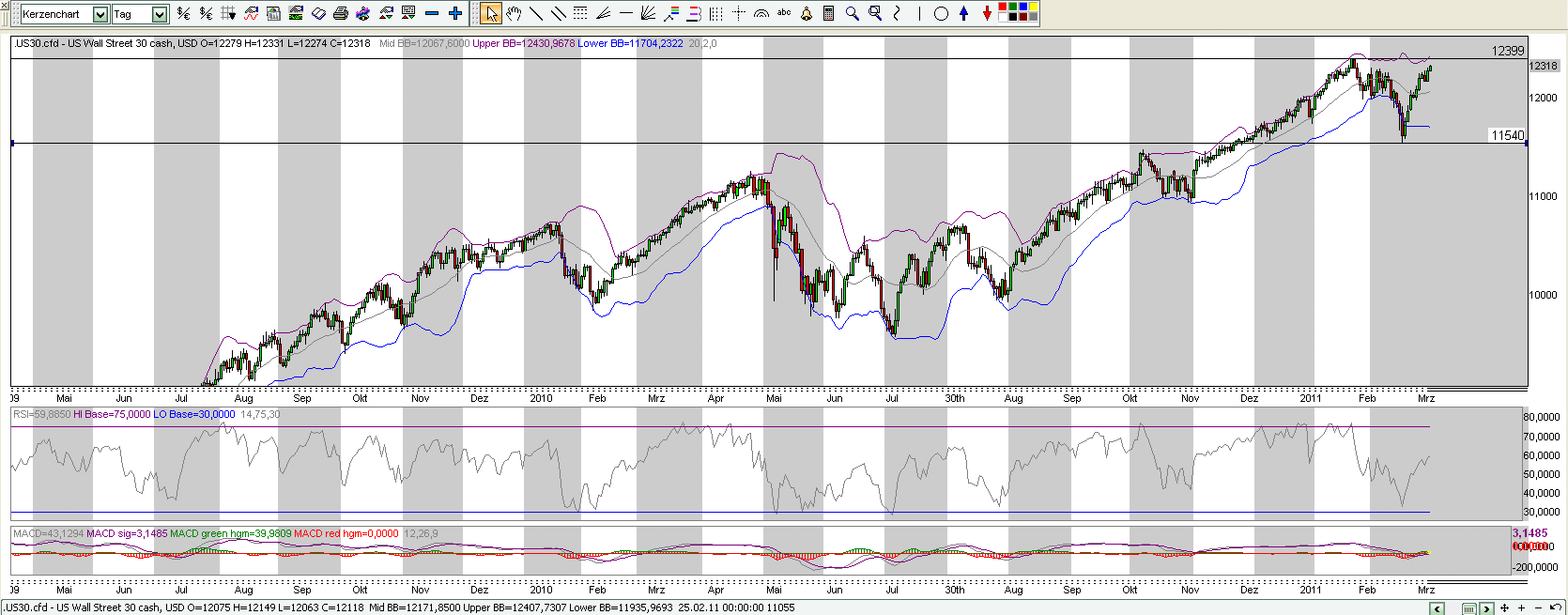 Der USA Bären-Thread 391834