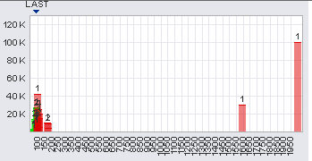 Trading Bougainville Copper (ADRs) 867948 431406