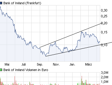 $$$PennyAktien$$$ 501268