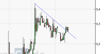 emQtec (A0JL52) - die neue ArQuana oder was?! 503265