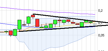 Solarhybrid AG - Comeback ? 530648