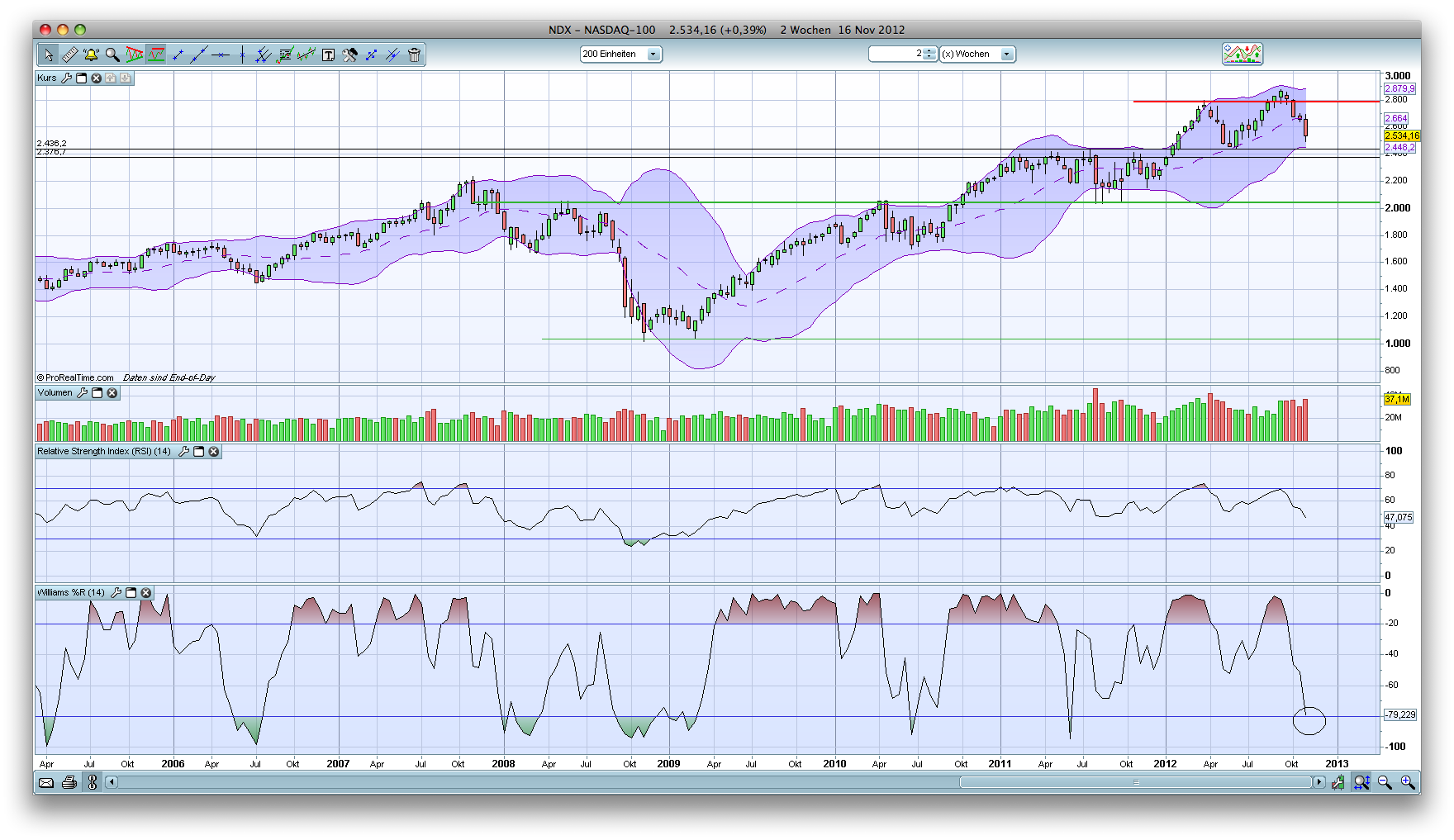 Antizykliker-Thread - v2.0 554222