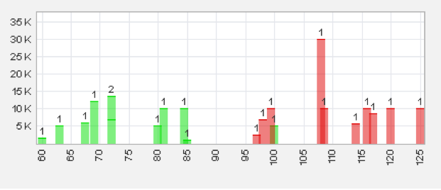 Trading Bougainville Copper (ADRs) 867948 489837