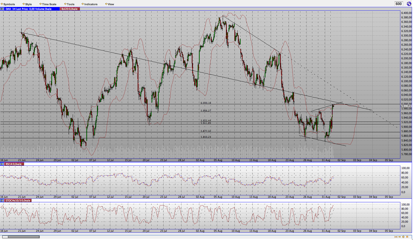 Quo Vadis Dax 2010 - Das Original 342054