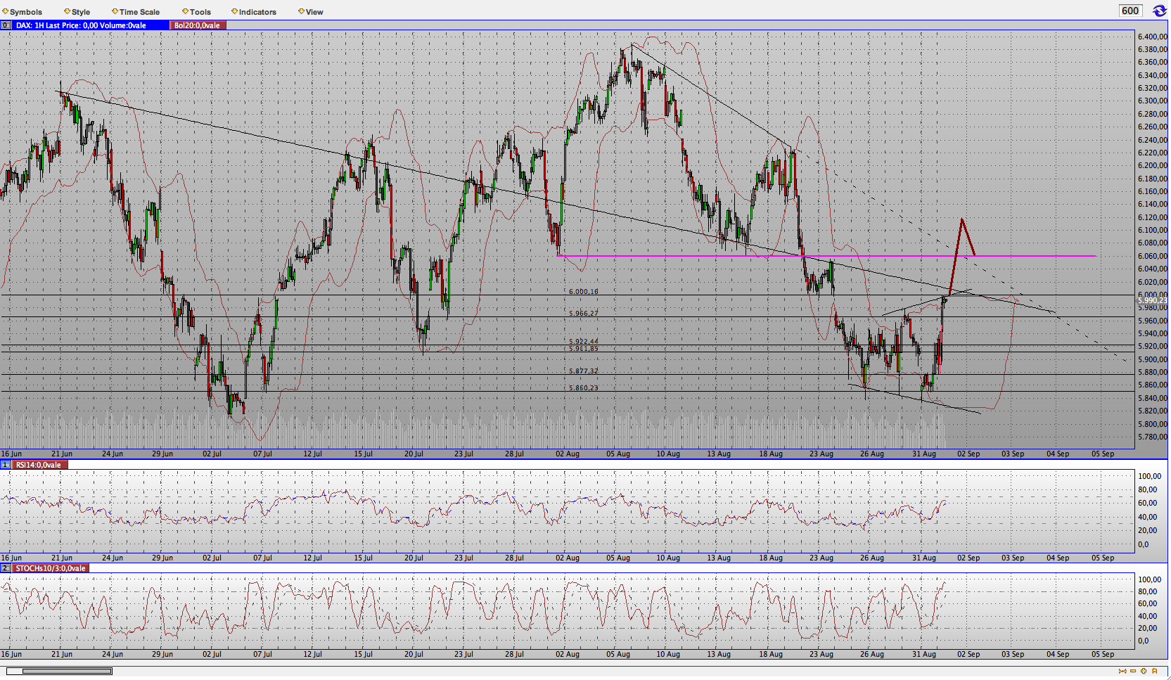 Die Bullen scharren gar nicht mit den Hufen, 342282