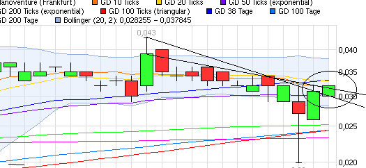 Nanoventure! Kurs vor Explosion!? 383327