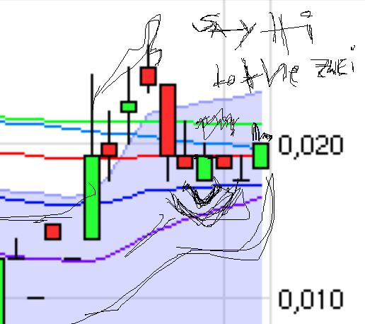 Nanoventure! Kurs vor Explosion!? 355827