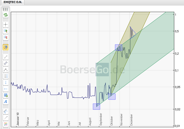 emQtec (A0JL52) - die neue ArQuana oder was?! 365364